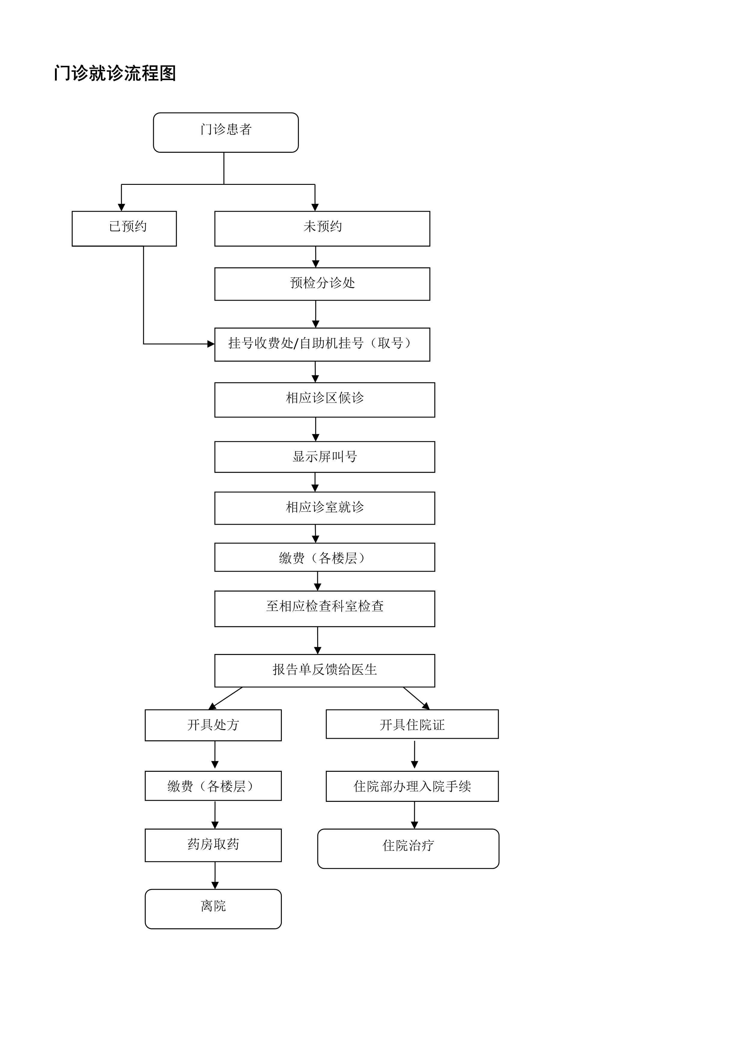 就醫(yī)指南_3_split_1.jpg